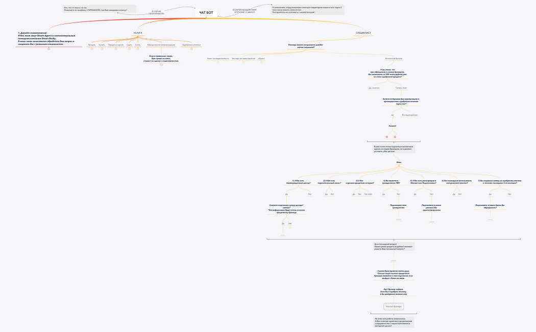 ЧАТ БОТ