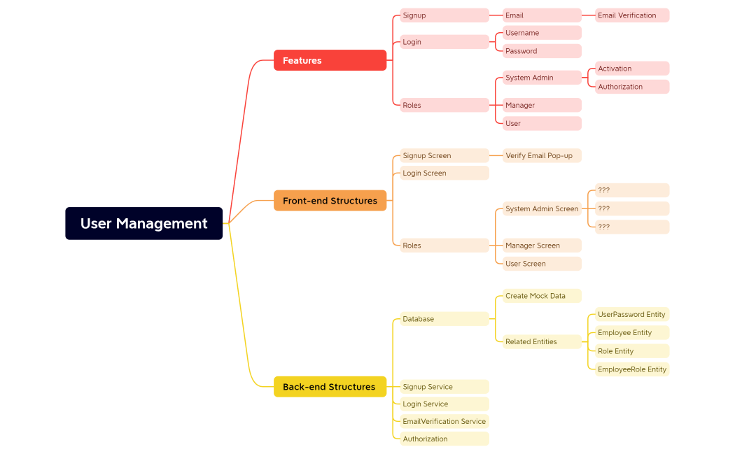 User Management