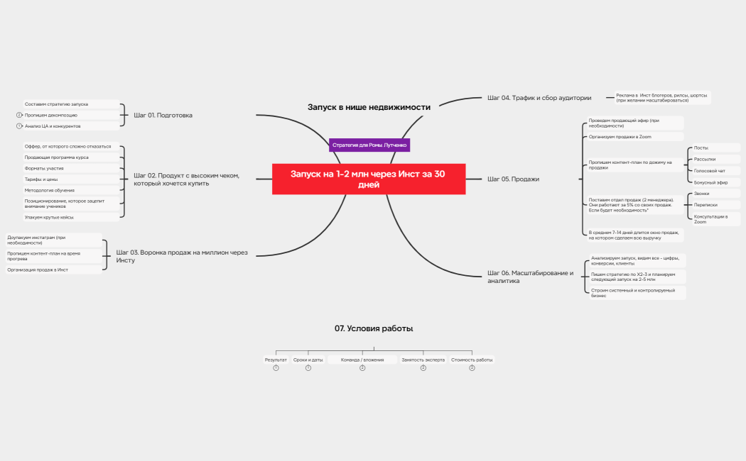 Запуск от 1 до 5 млн
