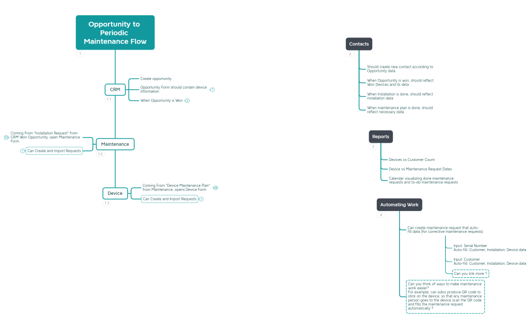 Medval Odoo Assignment - Opportunity to Periodic Maintenance
