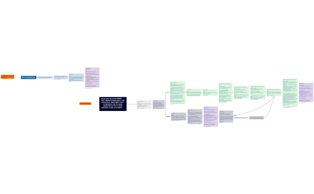 ВОРОНКА БОТА