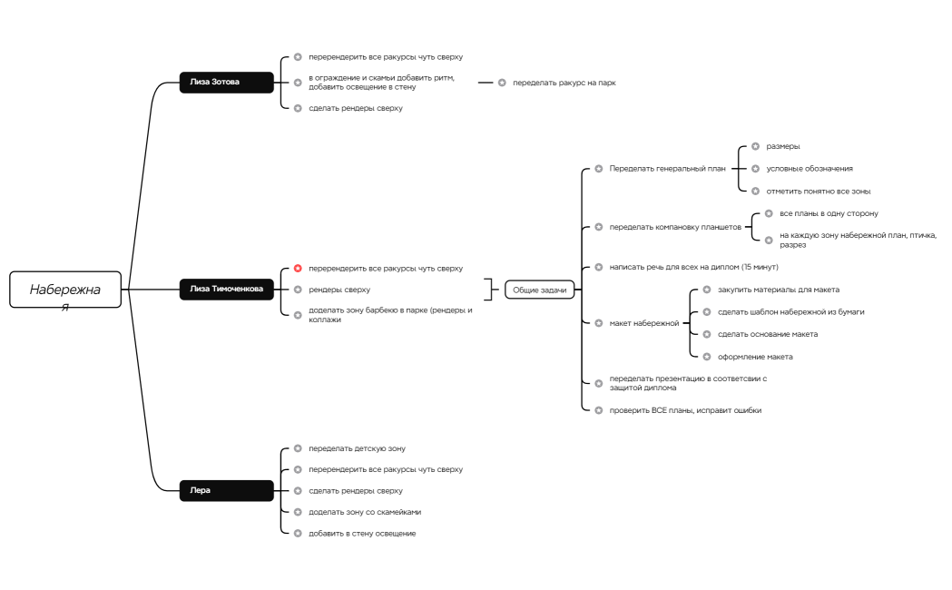 Логическая карта