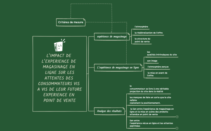 Fiche de Lecture MOHAMED HAMEDOUN