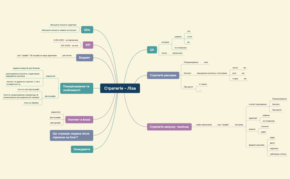 Стратегія_Ліза