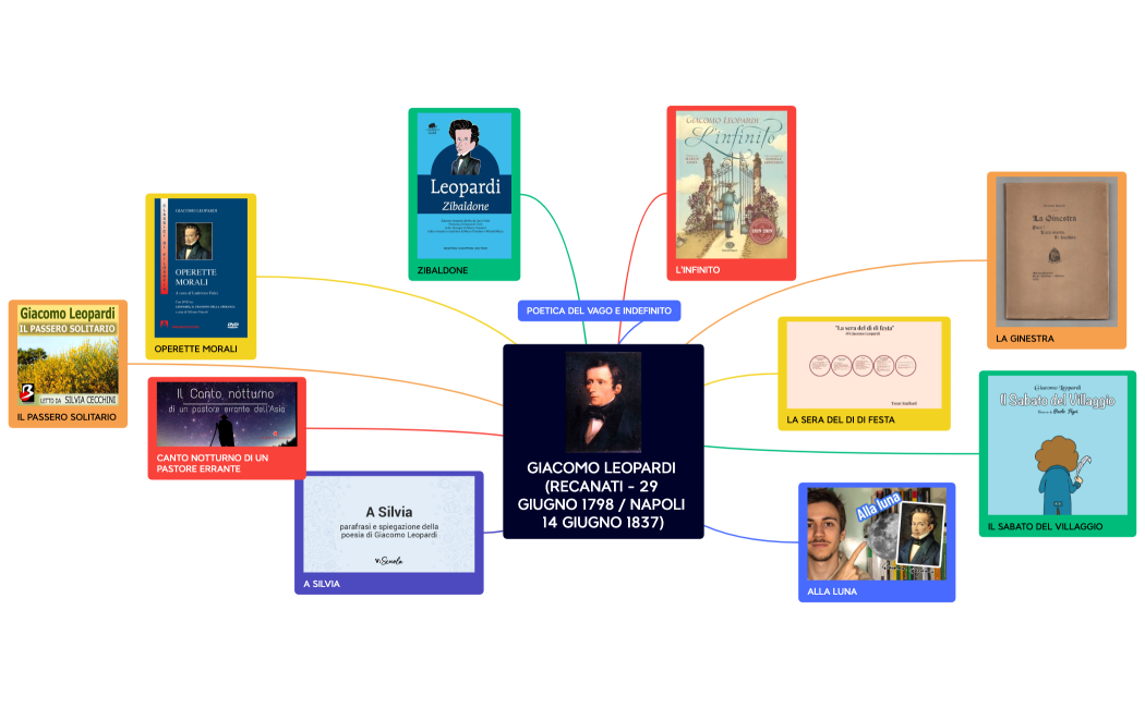 GIACOMO LEOPARDI (RECANATI - 29 GIUGNO 1798  NAPOLI 14 GIUGNO 1837)