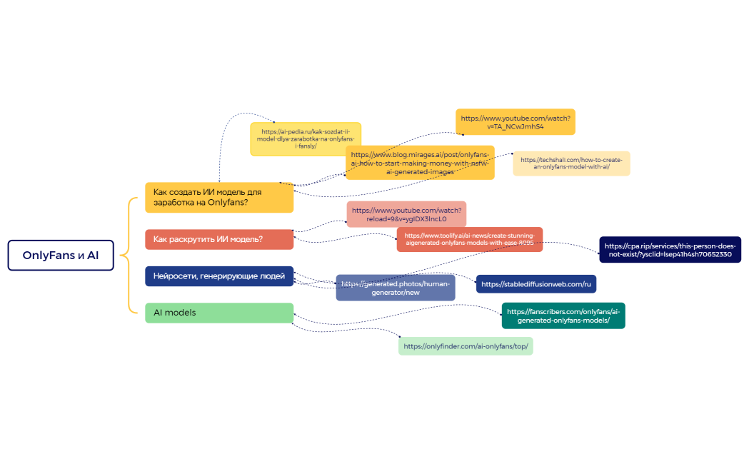 Ментальная карта