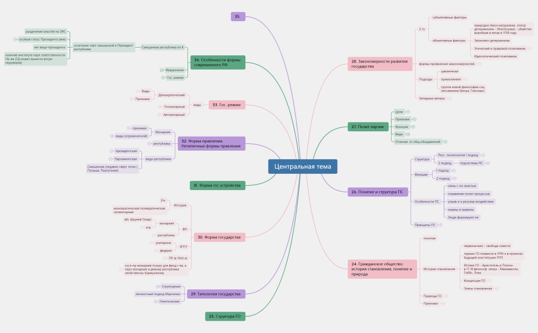 2 экзамен ТГП