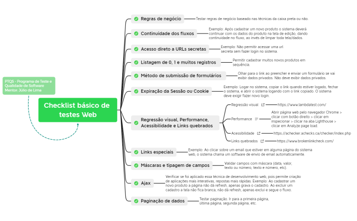 Checklist básico de testes Web