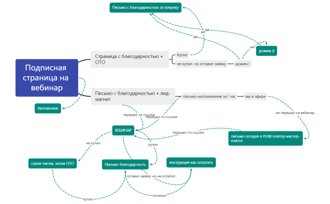 Подписная страница на вебинар