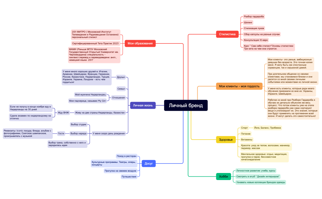 Личный бренд