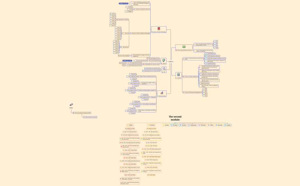 The second module:.xmind