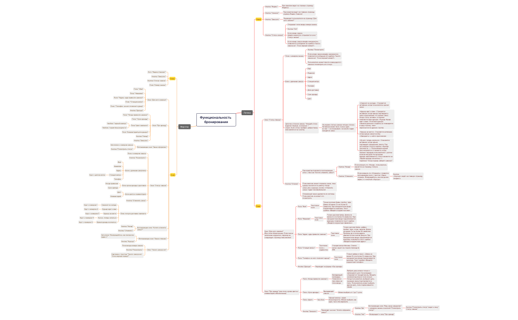 Функциональность бронирования - Диплом