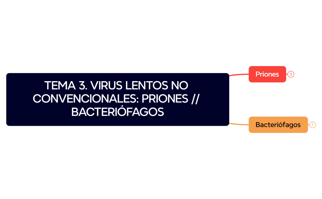 VIROLOGÍA PARTE 3