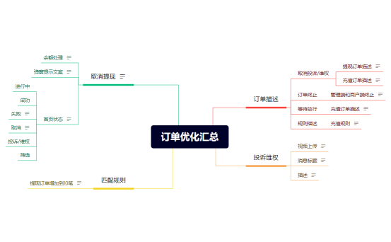 订单优化汇总0504