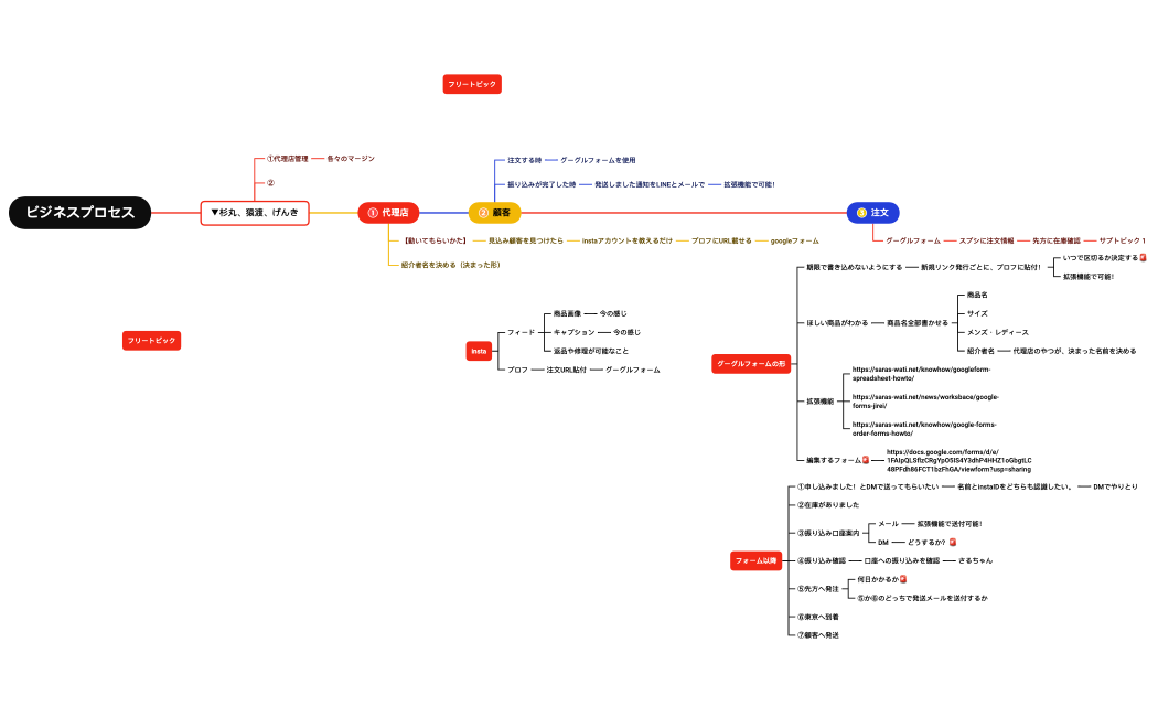 手押し　フォームとinsta