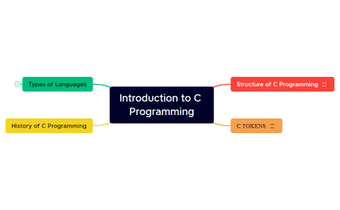 Introduction to C Programming