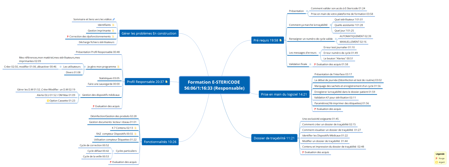 Formation E-STERICODE 56:06/1:16:33 (Responsable)