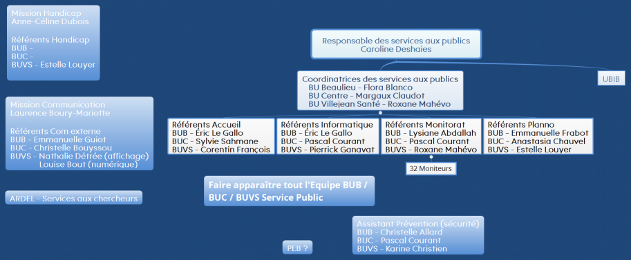 Responsable des services aux publics Caroline Deshaies