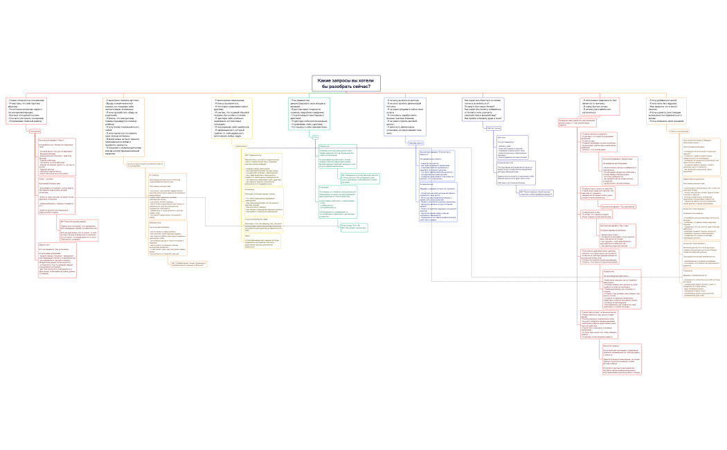 Тата Феодориди.xmind