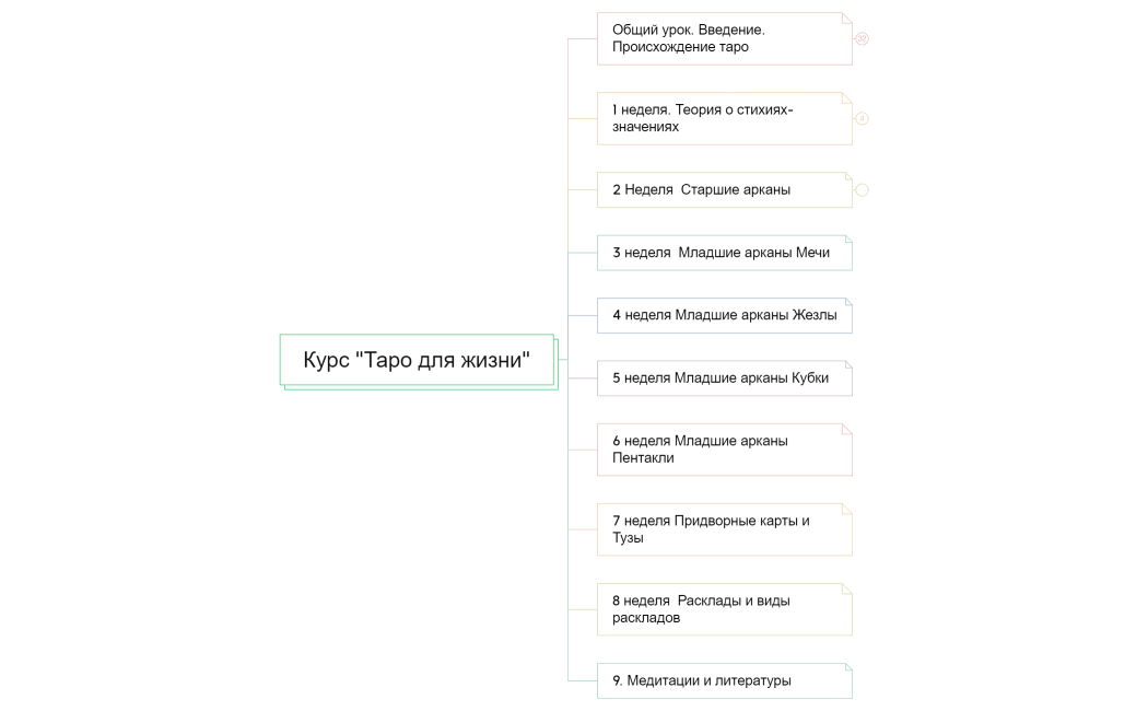 Курс Таро для жизни
