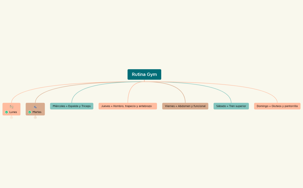 Rutina Gym.xmind