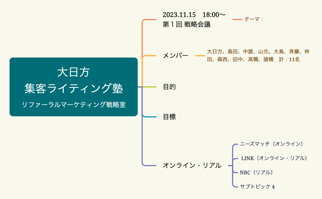 大日方集客ライティング塾リファーラルマーケティング戦略室