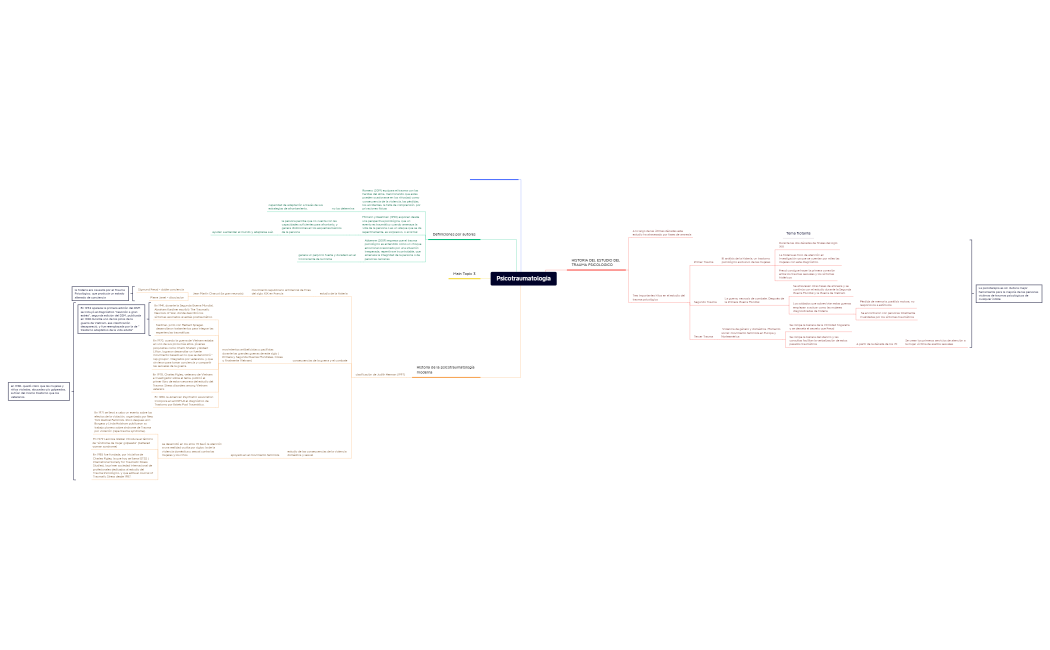 Psicotraumatologia.xmind