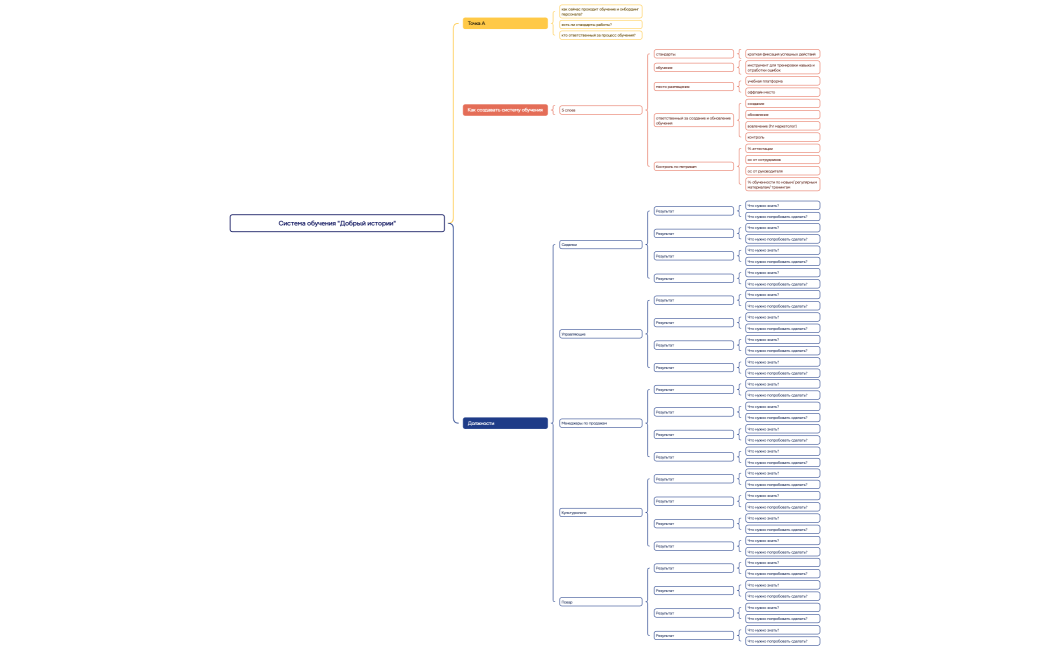 Ментальная карта