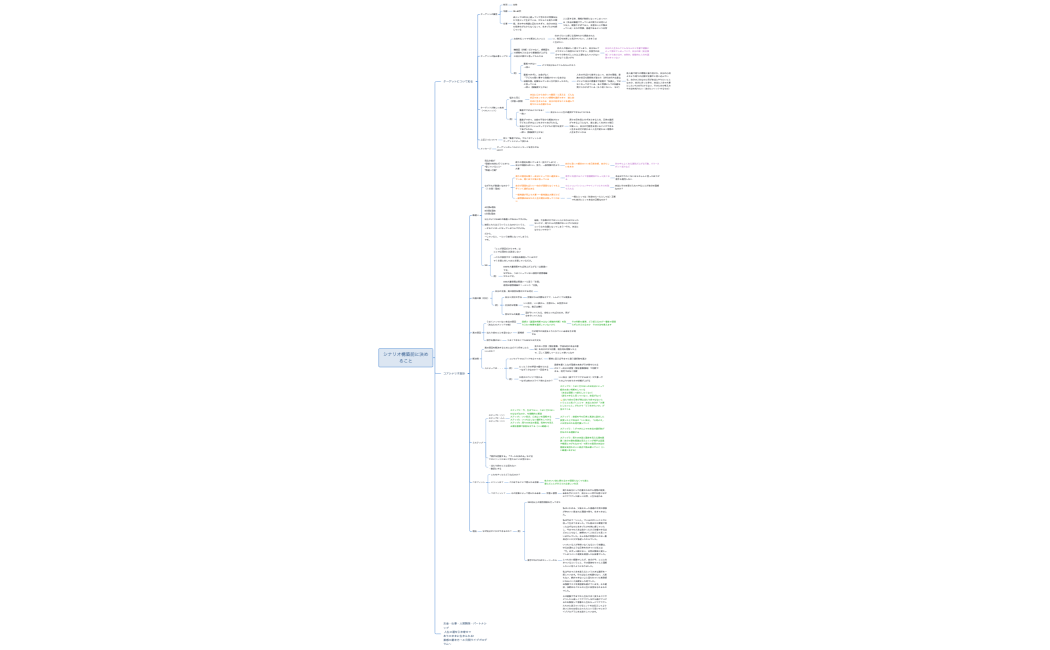 コアシナリオ設計（原本）