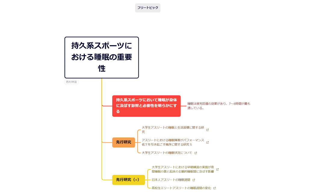 マインドマップ