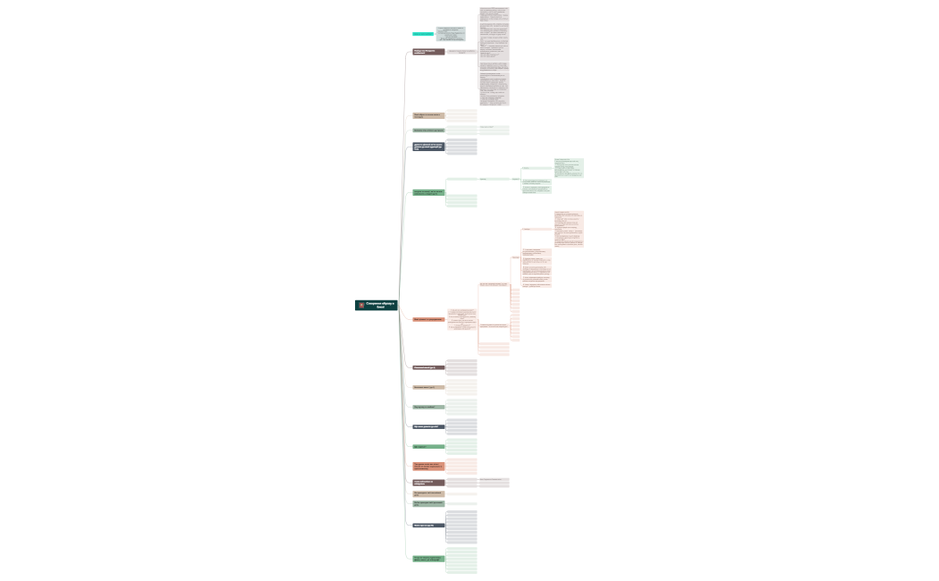Образ в блозі -1 .xmind