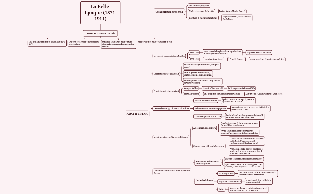 La Belle Epoque (1871-1914)