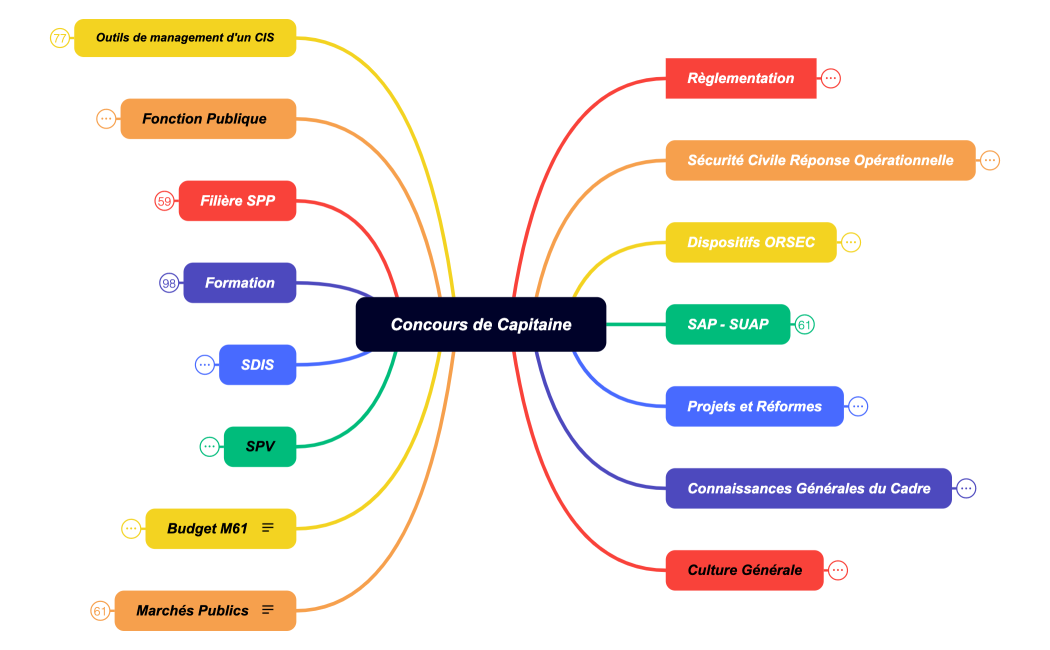 Concours de Capitaine