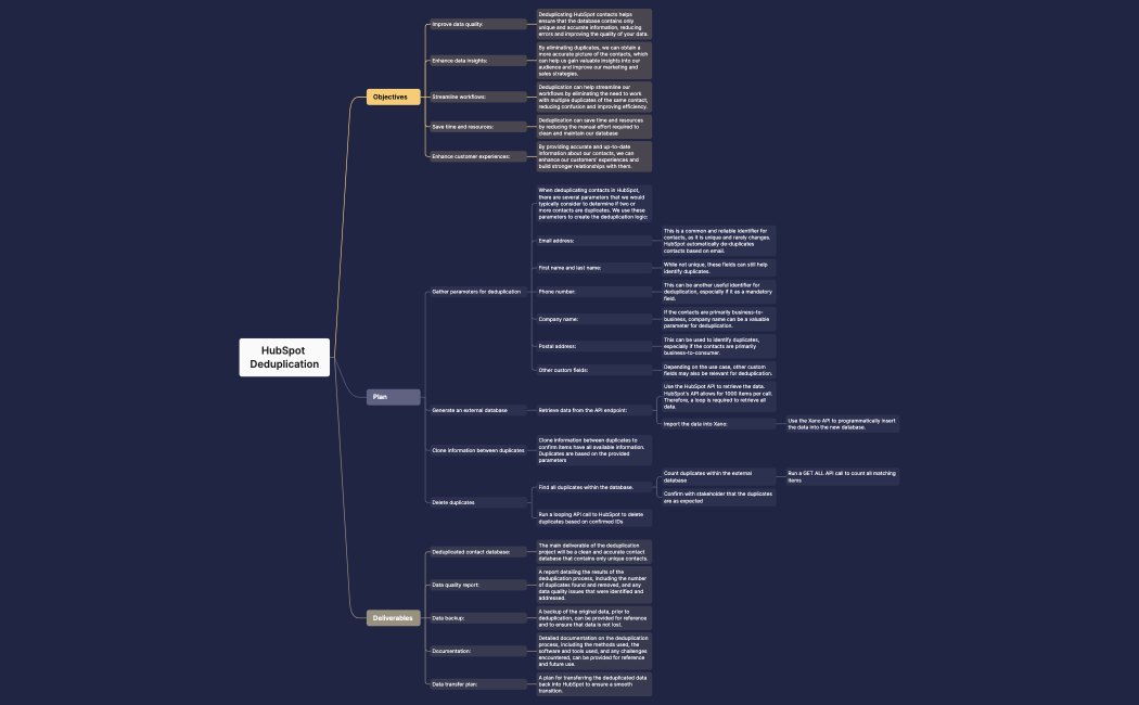 HubSpot Deduplication.xmind