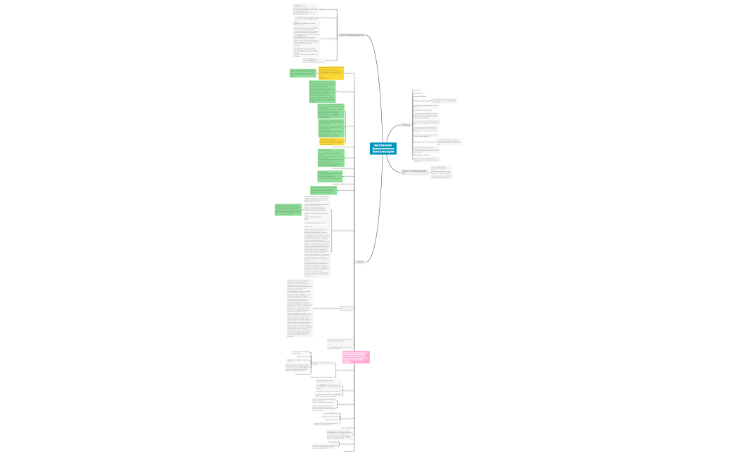 БЕСПЛАТНАЯ Диагностическая КОНСУЛЬТАЦИЯ