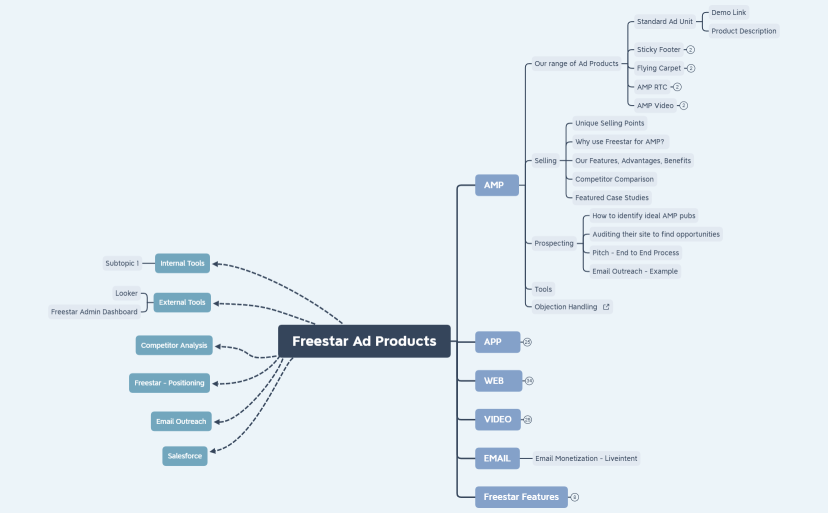 Freestar Ad Products .v1