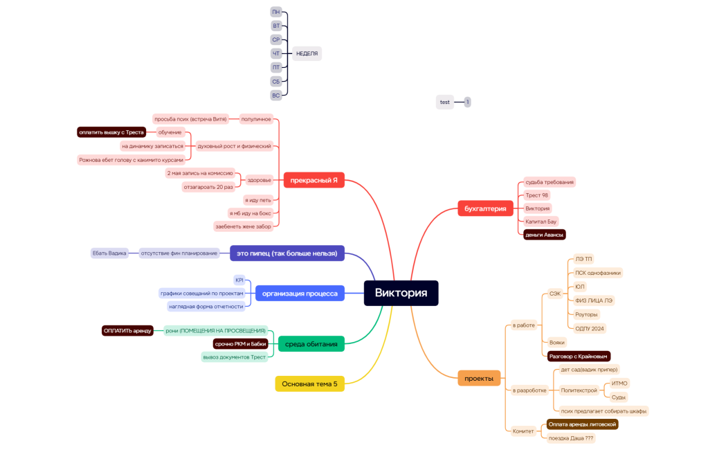 Ментальная карта