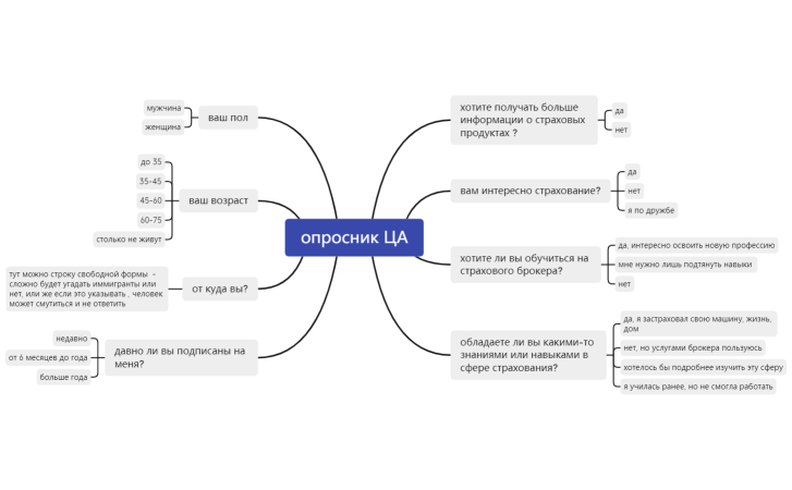 опросник ЦА