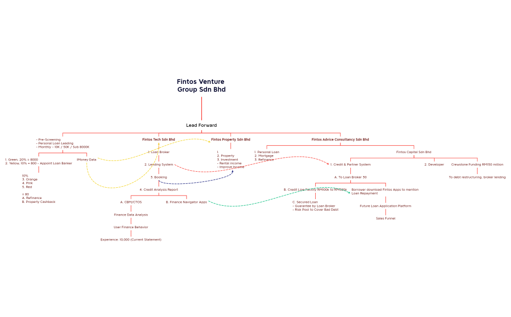 Company Products & Relations