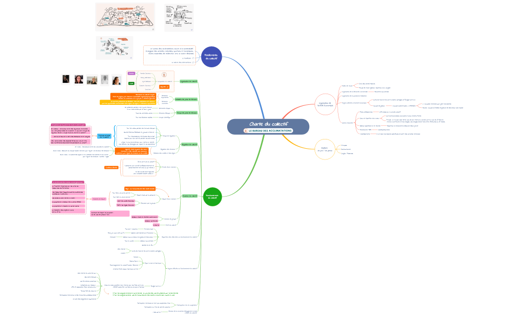 Charte du collectif BDZA