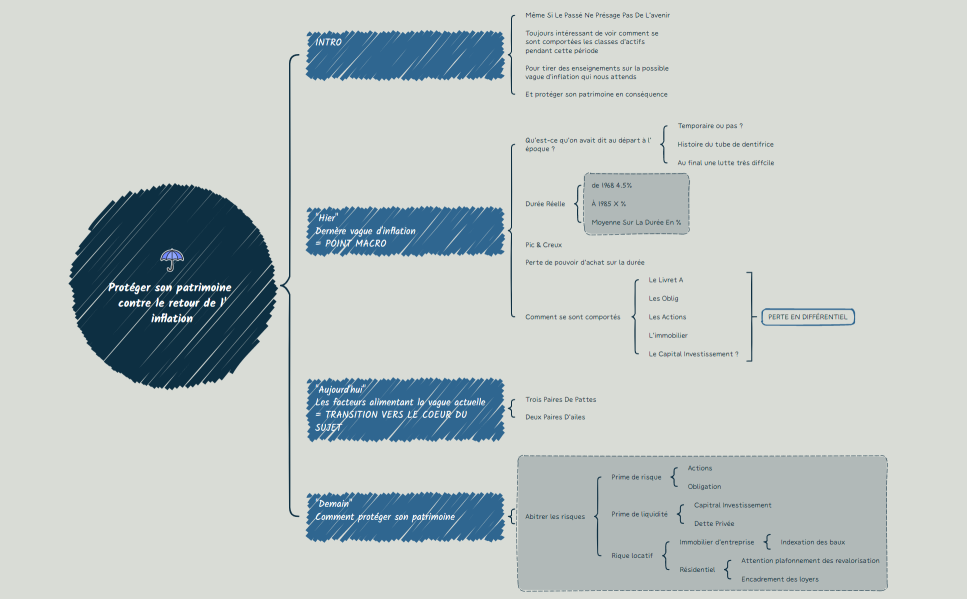 Protéger son patrimoine contre le retour de l'inflation