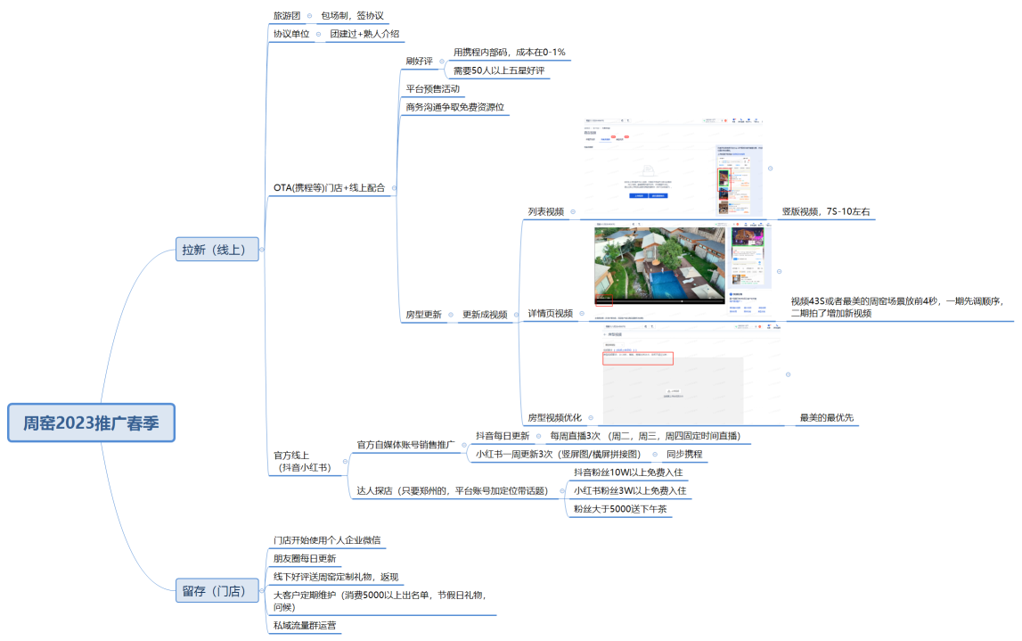 周窑2023推广春季