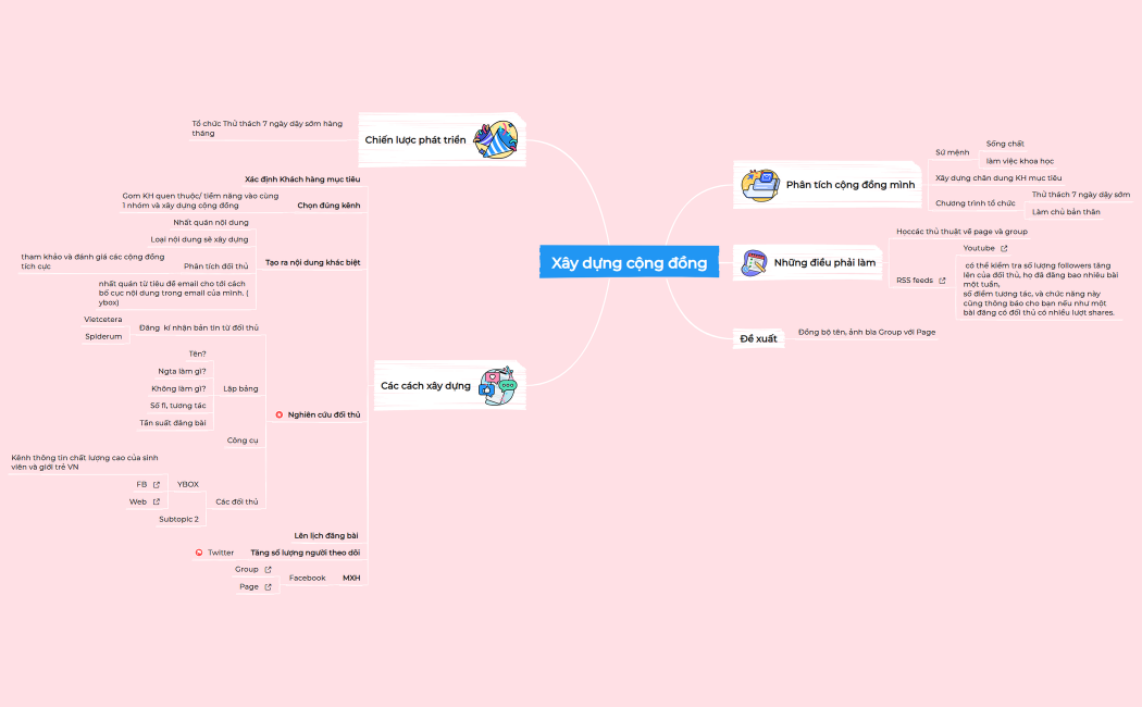 Xây dựng cộng đồng