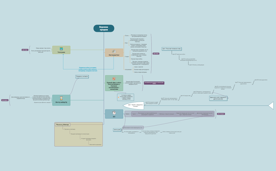 Types_of_Exercise-eChKnd-eA48gne-76556