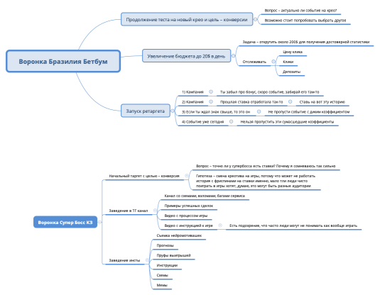 Воронка Бразилия Бетбум