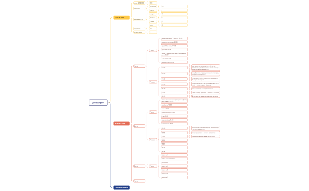 Ментальная карта