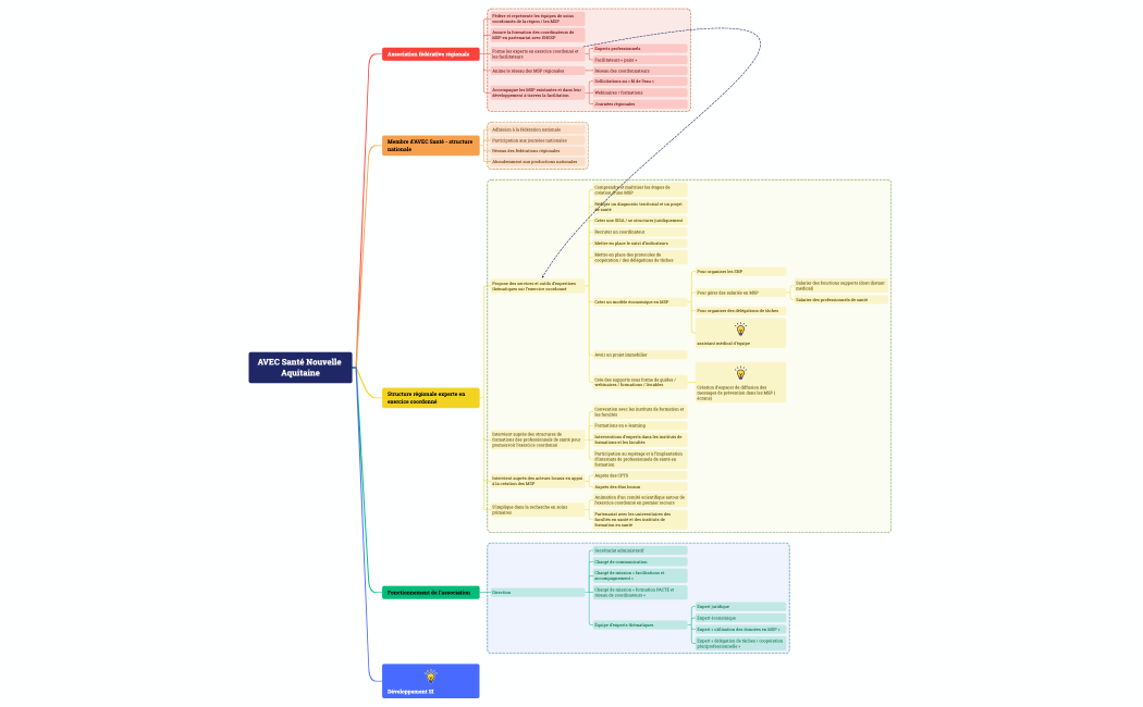 Structure de l’entreprise