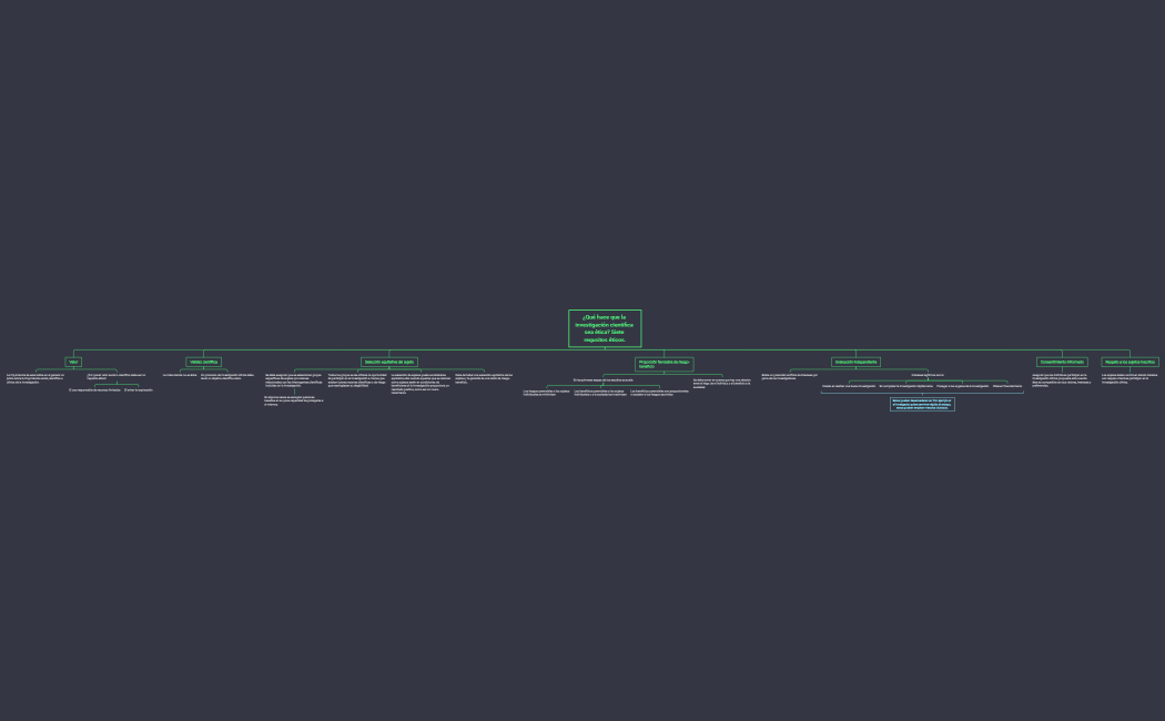 7 requisitos para una investigacion bioética