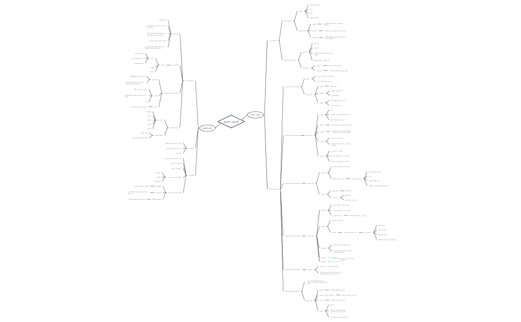 الجدول الدوري222