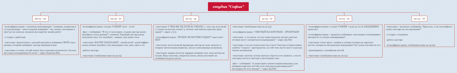 студия "София"